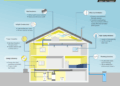 7 Smart Home Design Tips for Cold Climates | UltraTech [with Infographic]