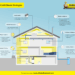 7 Smart Home Design Tips for Cold Climates | UltraTech [with Infographic]