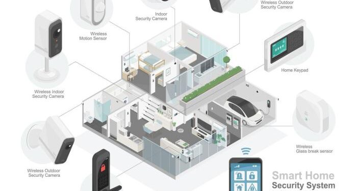 The Ultimate Guide To Smart Home Security Systems: Features, Benefits ...